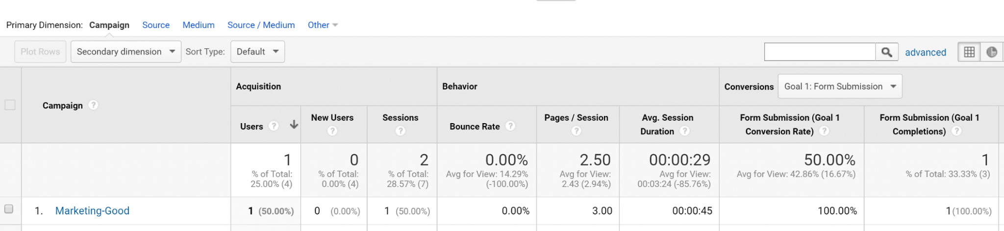 google analytics utm google analytics utm